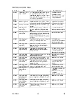 Предварительный просмотр 242 страницы Ricoh LDD250 Service Manual