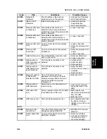 Предварительный просмотр 243 страницы Ricoh LDD250 Service Manual