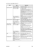 Предварительный просмотр 246 страницы Ricoh LDD250 Service Manual