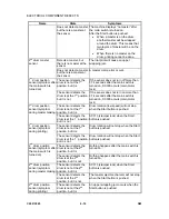 Предварительный просмотр 248 страницы Ricoh LDD250 Service Manual