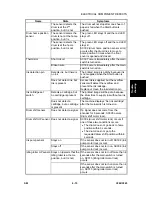 Предварительный просмотр 249 страницы Ricoh LDD250 Service Manual