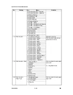 Предварительный просмотр 272 страницы Ricoh LDD250 Service Manual