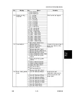 Предварительный просмотр 273 страницы Ricoh LDD250 Service Manual