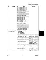 Предварительный просмотр 275 страницы Ricoh LDD250 Service Manual