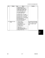 Предварительный просмотр 277 страницы Ricoh LDD250 Service Manual