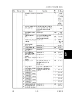 Предварительный просмотр 279 страницы Ricoh LDD250 Service Manual