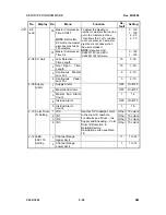 Предварительный просмотр 280 страницы Ricoh LDD250 Service Manual