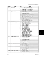 Предварительный просмотр 289 страницы Ricoh LDD250 Service Manual