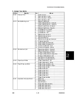 Предварительный просмотр 291 страницы Ricoh LDD250 Service Manual