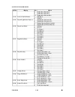 Предварительный просмотр 292 страницы Ricoh LDD250 Service Manual