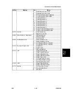 Предварительный просмотр 293 страницы Ricoh LDD250 Service Manual