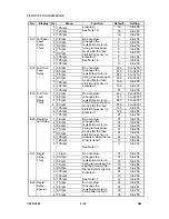 Предварительный просмотр 298 страницы Ricoh LDD250 Service Manual