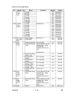 Предварительный просмотр 300 страницы Ricoh LDD250 Service Manual