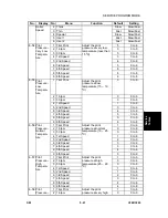 Предварительный просмотр 301 страницы Ricoh LDD250 Service Manual