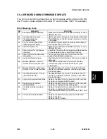 Предварительный просмотр 319 страницы Ricoh LDD250 Service Manual