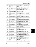 Предварительный просмотр 331 страницы Ricoh LDD250 Service Manual