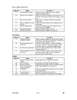 Предварительный просмотр 332 страницы Ricoh LDD250 Service Manual