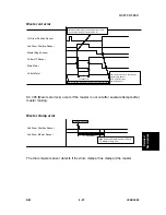 Предварительный просмотр 379 страницы Ricoh LDD250 Service Manual