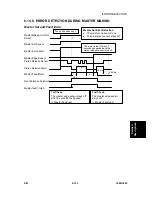 Предварительный просмотр 455 страницы Ricoh LDD250 Service Manual