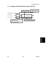 Предварительный просмотр 457 страницы Ricoh LDD250 Service Manual