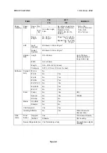 Предварительный просмотр 78 страницы Ricoh LF110 Service Manual