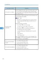 Preview for 208 page of Ricoh LI-MF1 M126 Field Service Manual