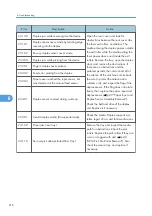 Preview for 218 page of Ricoh LI-MF1 M126 Field Service Manual