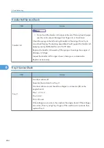 Preview for 266 page of Ricoh LI-MF1 M126 Field Service Manual