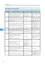 Preview for 274 page of Ricoh LI-MF1 M126 Field Service Manual