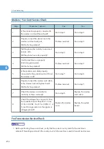 Preview for 276 page of Ricoh LI-MF1 M126 Field Service Manual