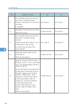 Preview for 280 page of Ricoh LI-MF1 M126 Field Service Manual