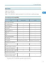 Preview for 309 page of Ricoh LI-MF1 M126 Field Service Manual