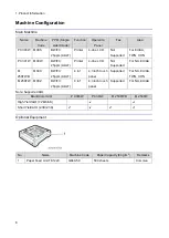 Предварительный просмотр 20 страницы Ricoh M C250FW Field Service Manual