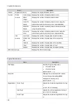 Предварительный просмотр 140 страницы Ricoh M C250FW Field Service Manual