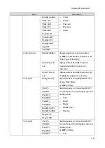 Предварительный просмотр 145 страницы Ricoh M C250FW Field Service Manual