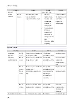 Предварительный просмотр 248 страницы Ricoh M C250FW Field Service Manual