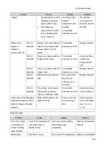 Предварительный просмотр 249 страницы Ricoh M C250FW Field Service Manual