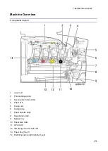 Предварительный просмотр 263 страницы Ricoh M C250FW Field Service Manual