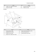 Предварительный просмотр 267 страницы Ricoh M C250FW Field Service Manual