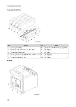 Предварительный просмотр 268 страницы Ricoh M C250FW Field Service Manual