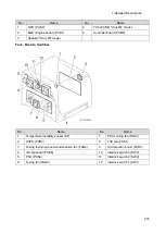 Предварительный просмотр 269 страницы Ricoh M C250FW Field Service Manual