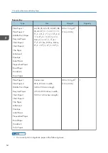 Предварительный просмотр 66 страницы Ricoh M C250FW User Manual