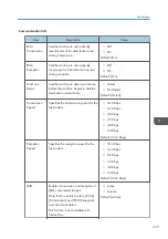 Предварительный просмотр 231 страницы Ricoh M C250FW User Manual