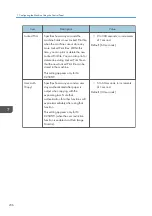 Предварительный просмотр 238 страницы Ricoh M C250FW User Manual