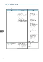 Предварительный просмотр 242 страницы Ricoh M C250FW User Manual