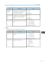 Предварительный просмотр 247 страницы Ricoh M C250FW User Manual