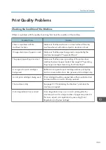 Preview for 365 page of Ricoh M C250FW User Manual