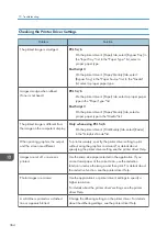 Preview for 366 page of Ricoh M C250FW User Manual