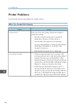 Preview for 368 page of Ricoh M C250FW User Manual