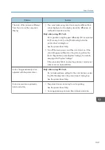 Preview for 371 page of Ricoh M C250FW User Manual